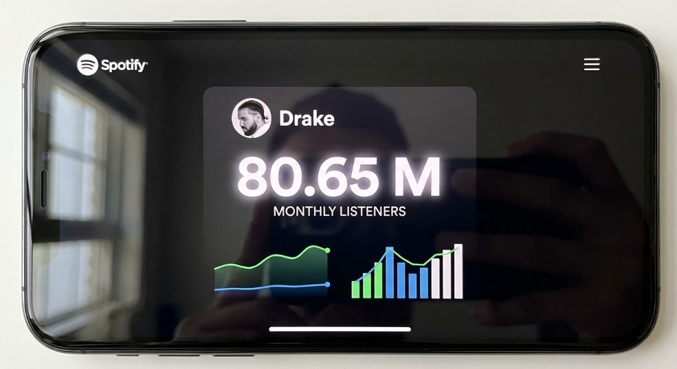 Drake 成为 Spotify 月度听众最多的说唱歌手第一张图