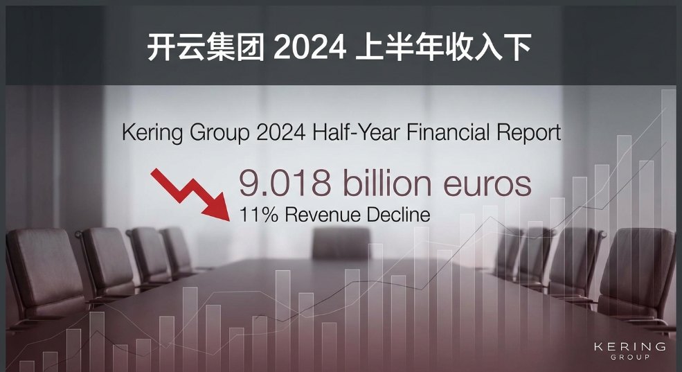 开云集团 2024 上半年收入下降 11%