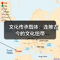 文化传承载体：连接古今的文化纽带（图4）