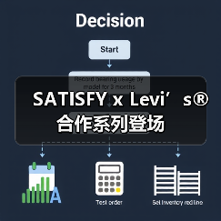 SATISFY x Levi’s® 合作系列登场（图4）