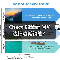 Chace 的全新 MV，是边拍边剪辑的？