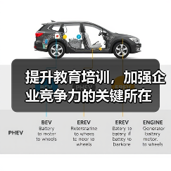 提升教育培训，加强企业竞争力的关键所在（图3）