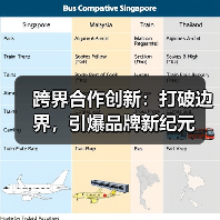 跨界合作创新：打破边界，引爆品牌新纪元（图3）