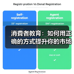 消費者教育：如何用正确的方式提升你的市场认知和购买决策（图2）
