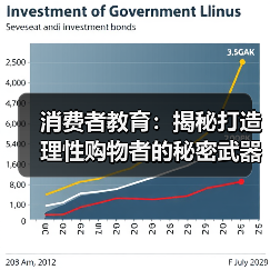 消费者教育：揭秘打造理性购物者的秘密武器（图1）
