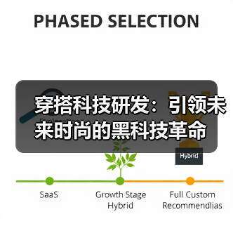 穿搭科技研发：引领未来时尚的黑科技革命（图3）