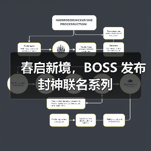 春启新境，BOSS 发布封神联名系列（图4）