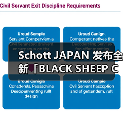 Schott JAPAN 发布全新「BLACK SHEEP COLLECTION」系列(图2) Schott JAPAN 发布全新「BLACK SHEEP COLLECTION」系列(图2)