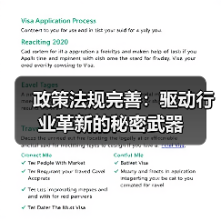 政策法规完善：驱动行业革新的秘密武器（图4）