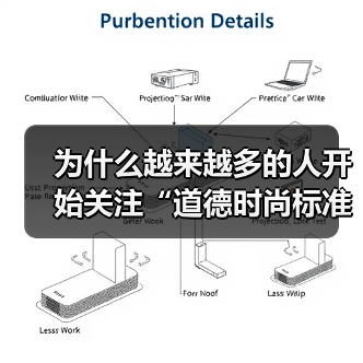 为什么越来越多的人开始关注“道德时尚标准”？也许你会好奇：穿衣的背后，是否隐藏着我们对责任与伦理的坚守？一件时尚的服装，除了外观和价格，是否还能折射出一个人的价（图3）