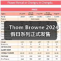 Thom Browne 2024 假日系列正式发售（图2）