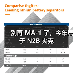 别再 MA-1 了，今年属于 N2B 夹克（图1）