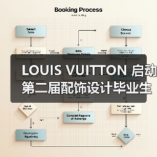 LOUIS VUITTON 启动第二届配饰设计毕业生计划（图3）