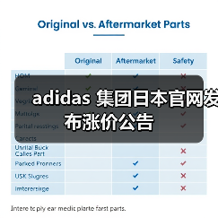 adidas 集团日本官网发布涨价公告（图3）