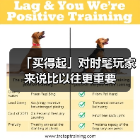 「买得起」对时髦玩家来说比以往更重要（图3）