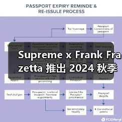Supreme x Frank Frazetta 推出 2024 秋季联名系列(图2) Supreme x Frank Frazetta 推出 2024 秋季联名系列(图2)