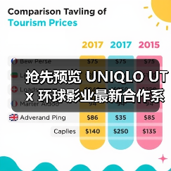 抢先预览 UNIQLO UT x 环球影业最新合作系列(图4) 抢先预览 UNIQLO UT x 环球影业最新合作系列(图4)