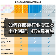 如何在服装行业实现本土化创新：打造具有生命力的品牌密码（图1）