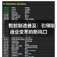 智能制造普及：引领制造业变革的新风口（图1）