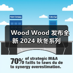 Wood Wood 发布全新 2024 秋冬系列（图2）