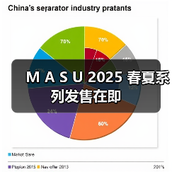 M A S U 2025 春夏系列发售在即（图4）