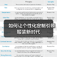 如何让个性化定制引领服装新时代(图1) 如何让个性化定制引领服装新时代(图1)