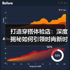 打造穿搭体验店：深度揭秘如何引领时尚新时代（图2）