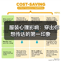 服装心理影响：穿出你想传达的第一印象（图4）
