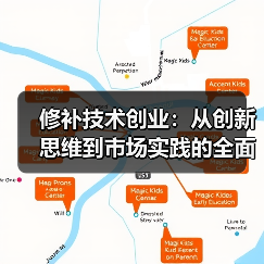修补技术创业：从创新思维到市场实践的全面解析（图3）