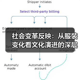 社会变革反映:从服装变化看文化演进的深层密码(图1) 社会变革反映:从服装变化看文化演进的深层密码(图1)