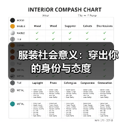 服装社会意义:穿出你的身份与态度(图3) 服装社会意义:穿出你的身份与态度(图3)