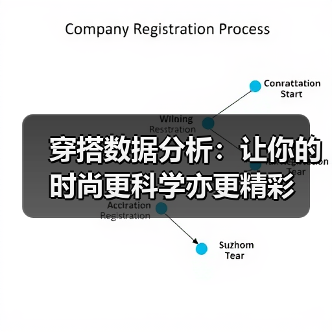 穿搭数据分析：让你的时尚更科学亦更精彩（图4）