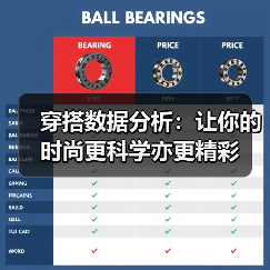 穿搭数据分析：让你的时尚更科学亦更精彩（图3）