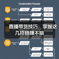 直播带货技巧：掌握这几招稳赚不赔（图3）