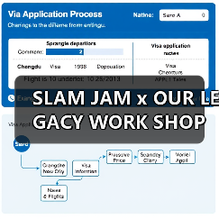 SLAM JAM x OUR LEGACY WORK SHOP 合作单品登场（图2）