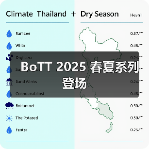 BoTT 2025 春夏系列登场（图3）
