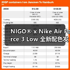 NIGO® x Nike Air Force 3 Low 全新配色发售情报更新（图2）