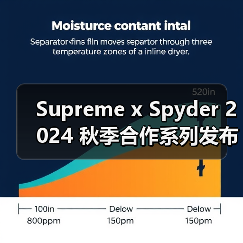 Supreme x Spyder 2024 秋季合作系列发布(图3) Supreme x Spyder 2024 秋季合作系列发布(图3)