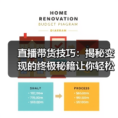 直播带货技巧：揭秘变现的终极秘籍让你轻松俘获千万人心（图4）