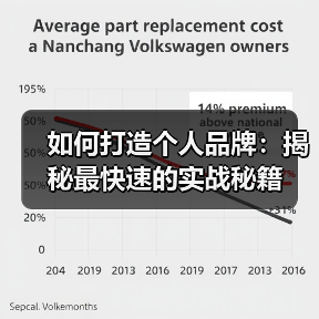 如何打造个人品牌：揭秘最快速的实战秘籍（图2）