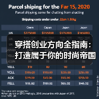 穿搭创业方向全指南：打造属于你的时尚帝国（图1）