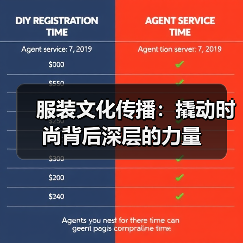 服装文化传播:撬动时尚背后深层的力量(图3) 服装文化传播:撬动时尚背后深层的力量(图3)