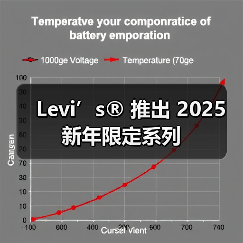 Levi’s® 推出 2025 新年限定系列（图3）