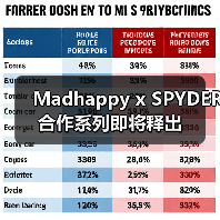 Madhappy x SPYDER 合作系列即将释出(图2) Madhappy x SPYDER 合作系列即将释出(图2)