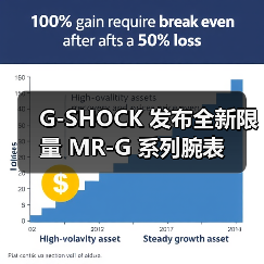 G-SHOCK 发布全新限量 MR-G 系列腕表(图4) G-SHOCK 发布全新限量 MR-G 系列腕表(图4)