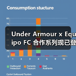 Under Armour x Equipo FC 合作系列现已登场(图1) Under Armour x Equipo FC 合作系列现已登场(图1)