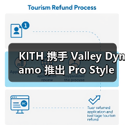 KITH 携手 Valley Dynamo 推出 Pro Style 空气曲棍球桌(图3) KITH 携手 Valley Dynamo 推出 Pro Style 空气曲棍球桌(图3)