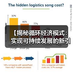 【揭秘循环经济模式:实现可持续发展的新引擎】(图1) 【揭秘循环经济模式:实现可持续发展的新引擎】(图1)