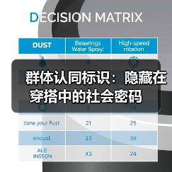 群体认同标识:隐藏在穿搭中的社会密码(图2) 群体认同标识:隐藏在穿搭中的社会密码(图2)