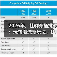 2026年,社群穿搭挑战:玩转潮流新玩法,让你变身穿搭达人(图3) 2026年,社群穿搭挑战:玩转潮流新玩法,让你变身穿搭达人(图3)